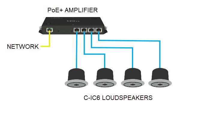 Схема подключения C-IC6 в 4-канальный усилитель PoE+ Tesira AMP-450BP